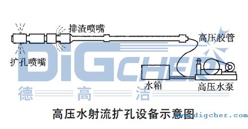 �߉�ˮ�����U���O(sh��)��ʾ��D