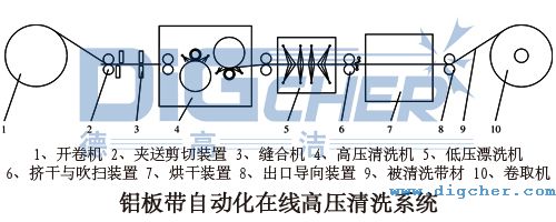 �X�厧�Ԅ�(d��ng)���ھ��߉���ϴϵ�y(t��ng)���O(sh��)��Y(ji��)��(g��u)