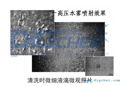 ��ϴ�r΢��Һ��΢�^��Ƭ