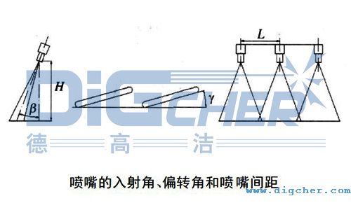 ���������Ǧ��������ƫ�D(zhu��n)�Ǧ��Լ������g��L